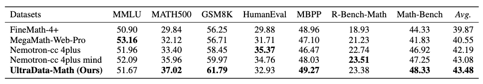 ultradata-math-full-comparison.png