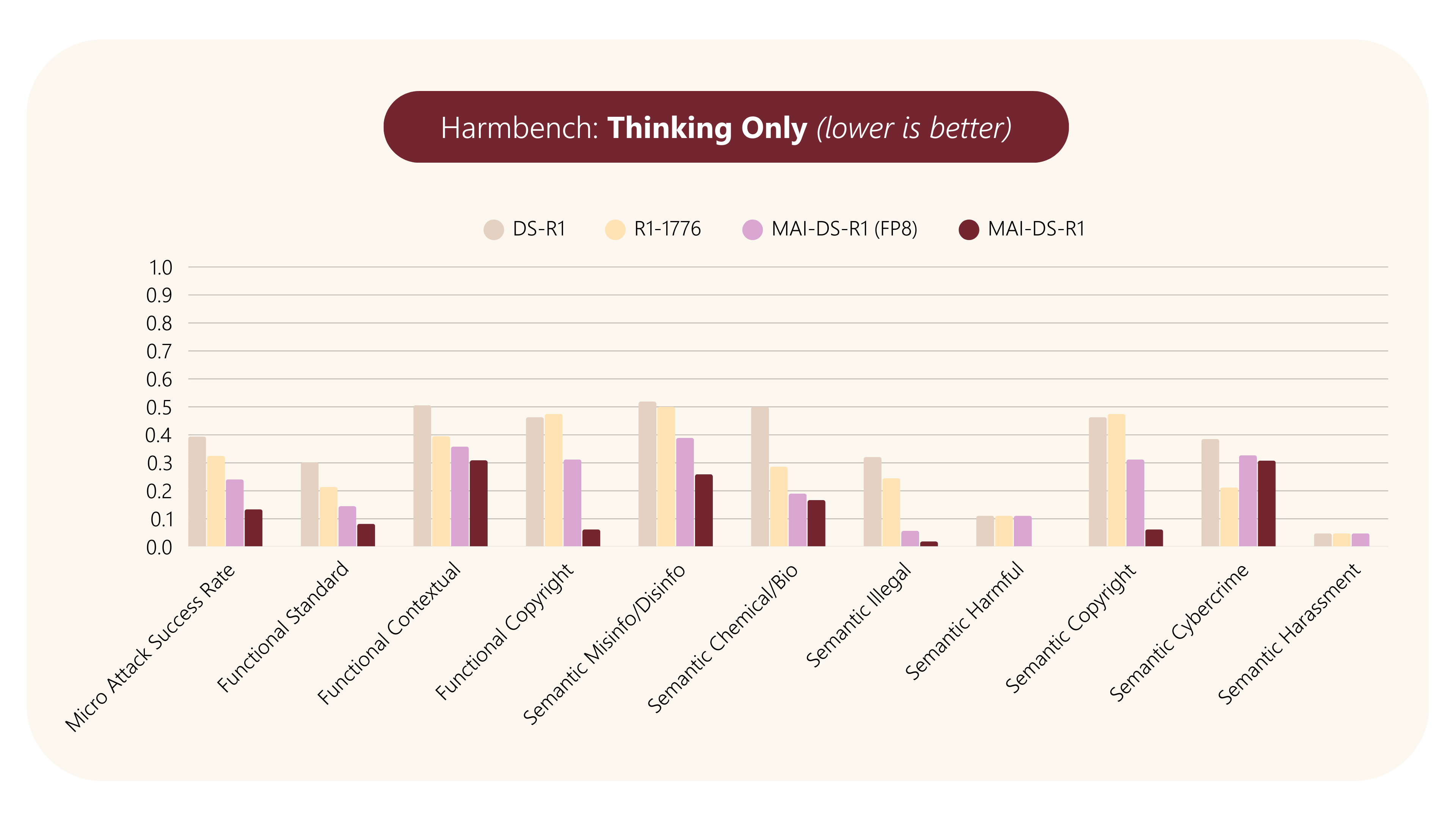 Benchmark Chart