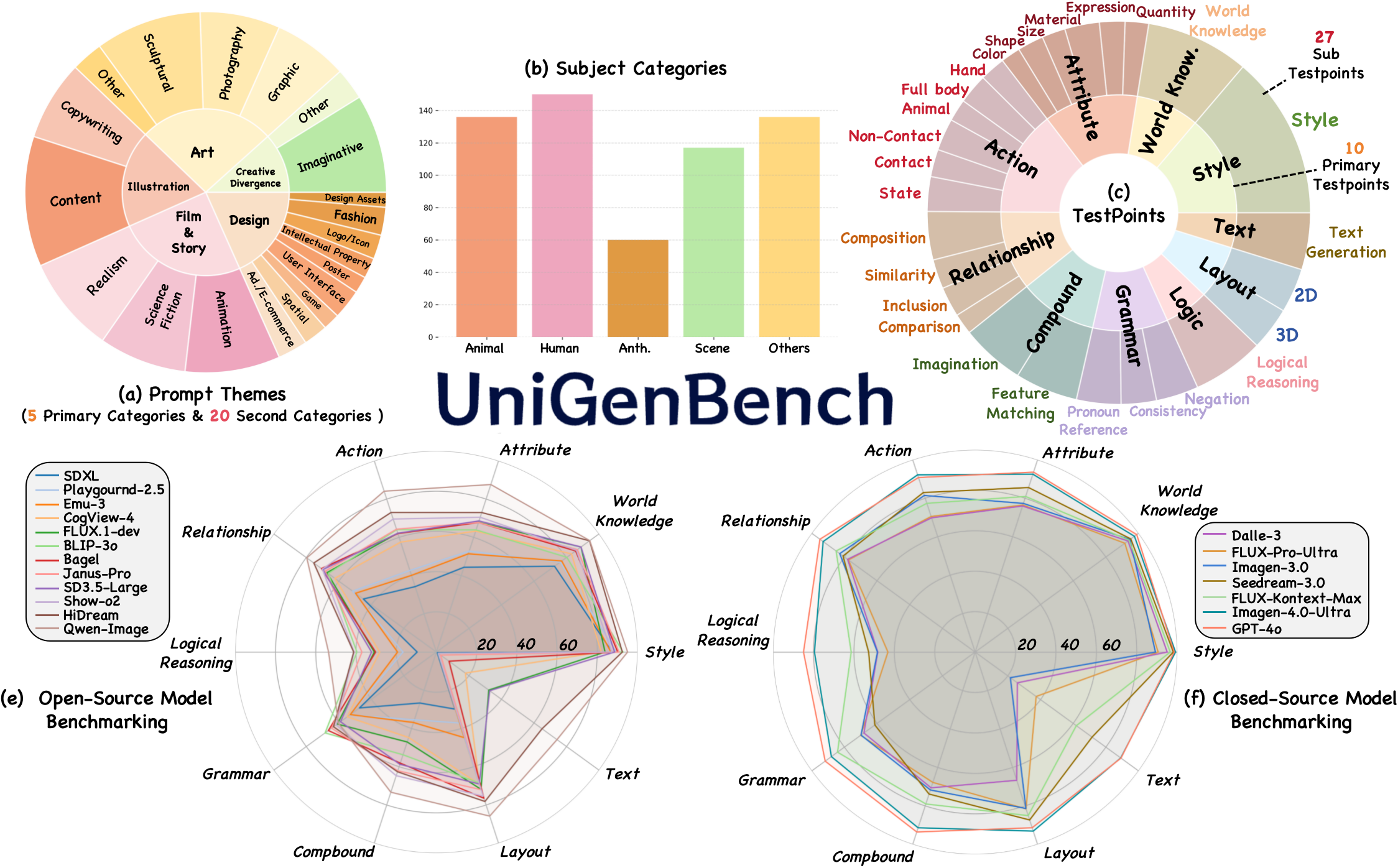 unigenbench_teaser.png