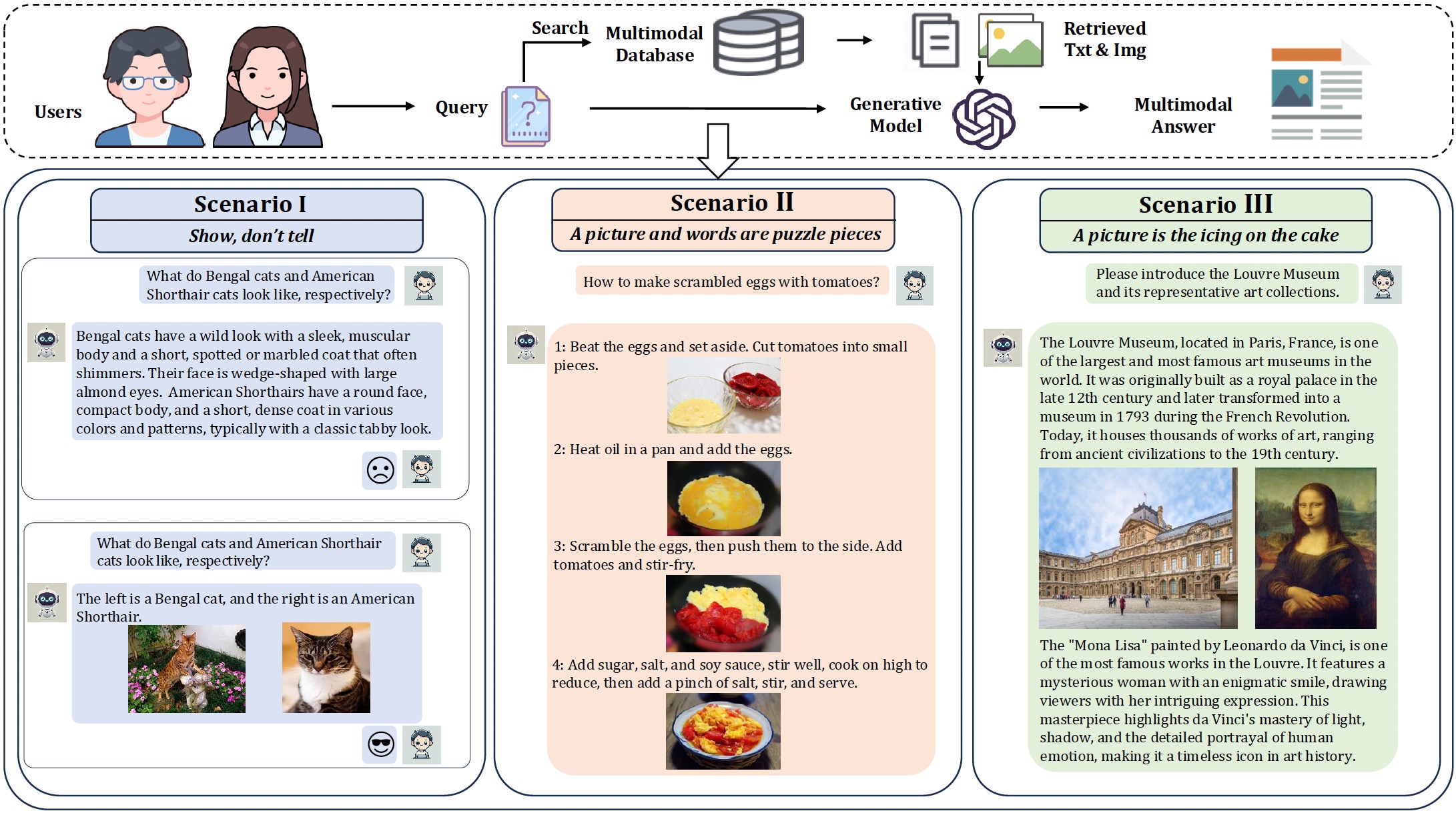 Illustration of the MRAMG task (above), with scenarios below showing how integrating text and images enhances clarity and understanding.