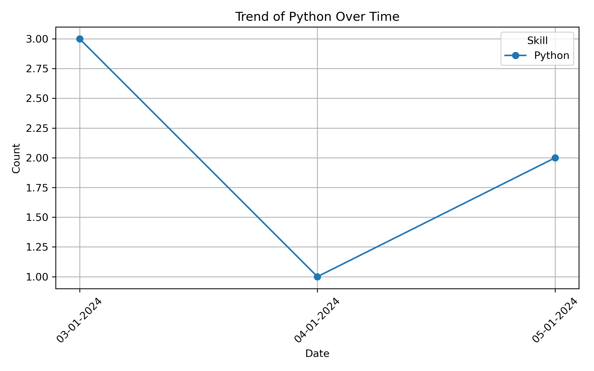 Python_trend.png