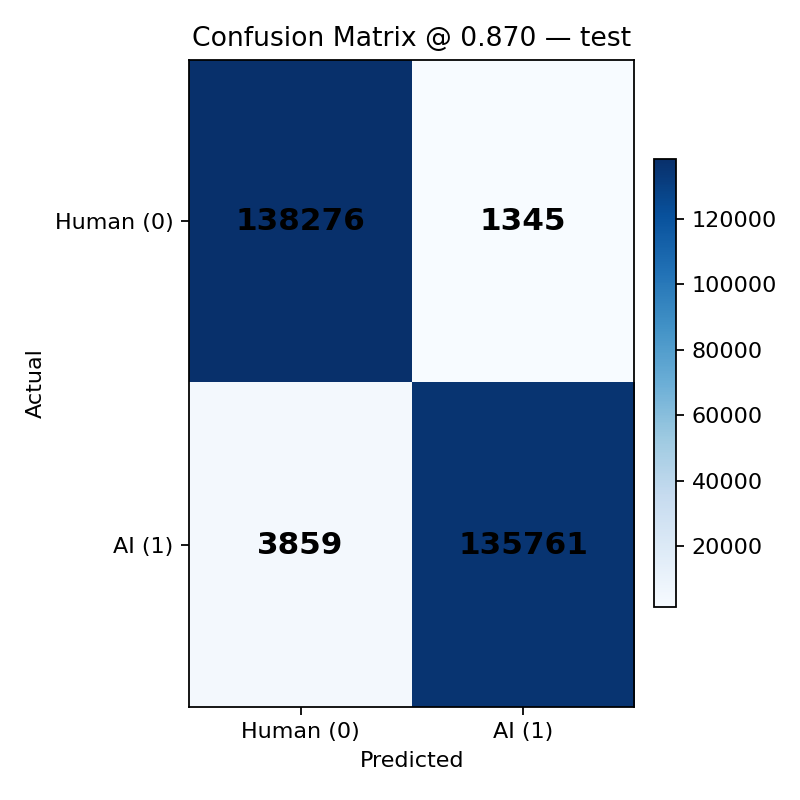 Confusion matrix (test)