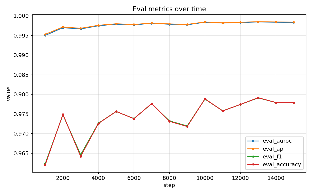 Eval metrics
