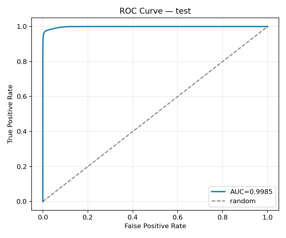 ROC (test)